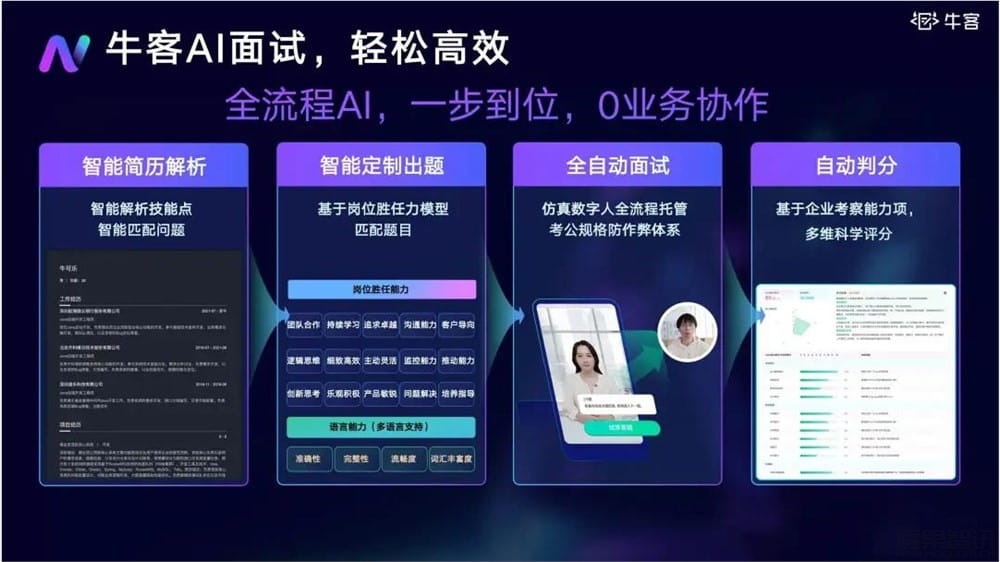 被AI面试,打工人的“福报”又多了插图2 被AI面试,打工人的“福报”又多了