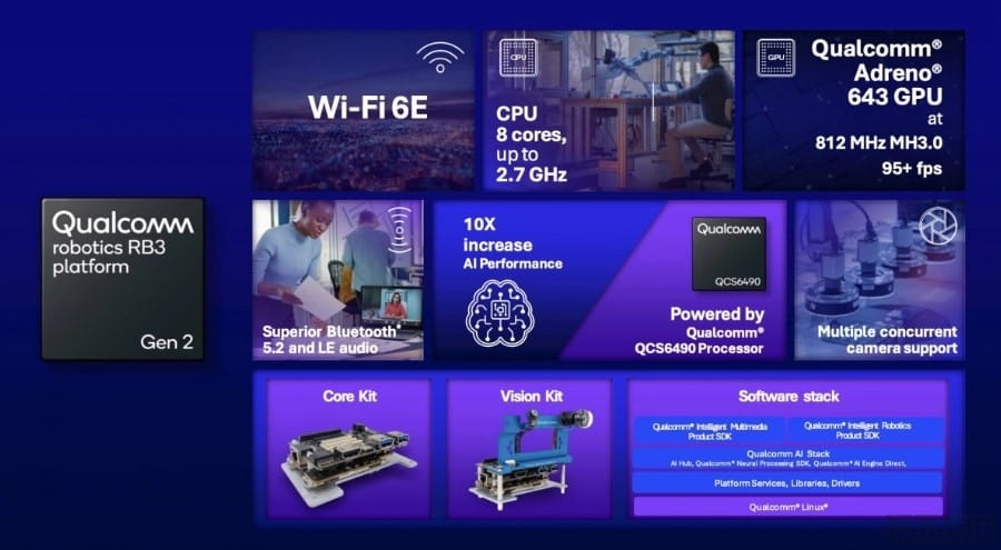 高通推出新款物联网 Wi-Fi 芯片 QCC730:功耗降低 88%,集成 Matter插图1 高通推出新款物联网 Wi-Fi 芯片 QCC730:功耗降低 88%,集成 Matter