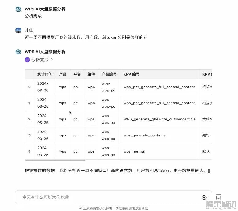 商汤科技与金山办公合作 WPS 365接入商汤“日日新”大模型插图 商汤科技与金山办公合作 WPS 365接入商汤“日日新”大模型