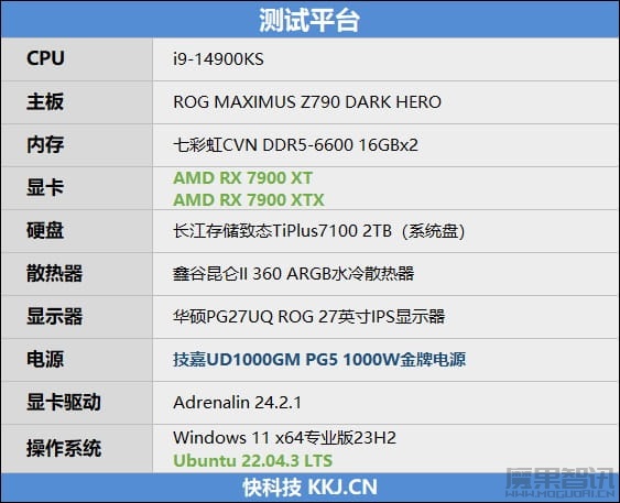 ROCm加持出图效率翻倍!AMD RX 7900 XT Linux系统 AI性能体验插图4 ROCm加持出图效率翻倍!AMD RX 7900 XT Linux系统 AI性能体验