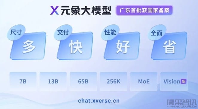 元象开源首个多模态大模型XVERSE-V 支持任意宽高比图像输入插图 元象开源首个多模态大模型XVERSE-V 支持任意宽高比图像输入