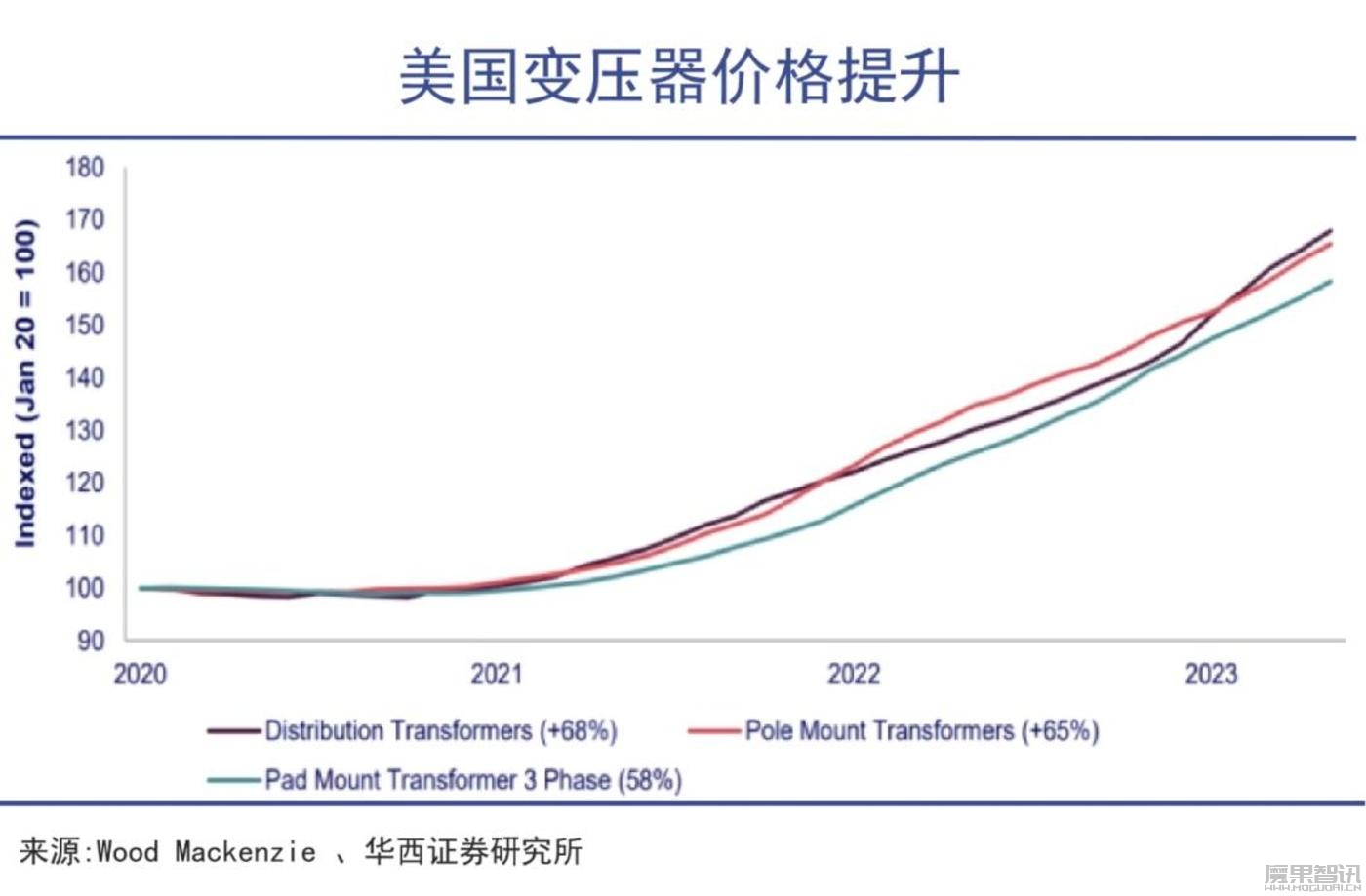 人工智能的尽头还真是发电!插图2 人工智能的尽头还真是发电!