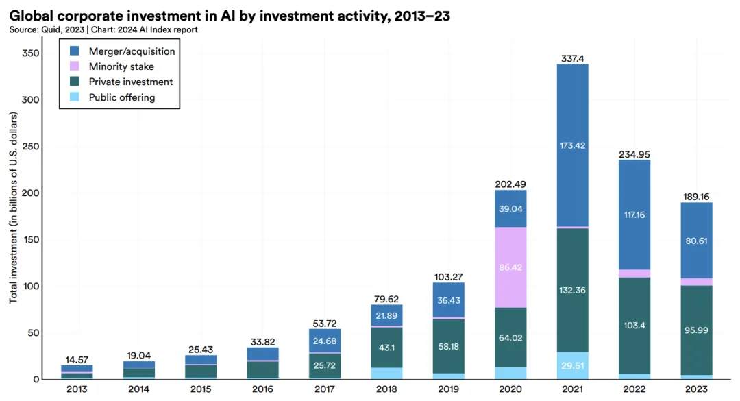 英伟达市值一夜暴降1.5万亿,美国担心 AI 热潮熄火插图1 英伟达市值一夜暴降1.5万亿,美国担心 AI 热潮熄火