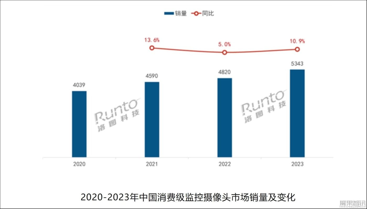 用AI养宠,让摄像头学会逗猫,萤石闯入宠物经济新赛道插图 用AI养宠,让摄像头学会逗猫,萤石闯入宠物经济新赛道