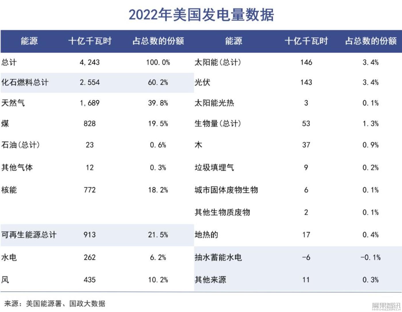 人工智能的尽头还真是发电!插图1 人工智能的尽头还真是发电!
