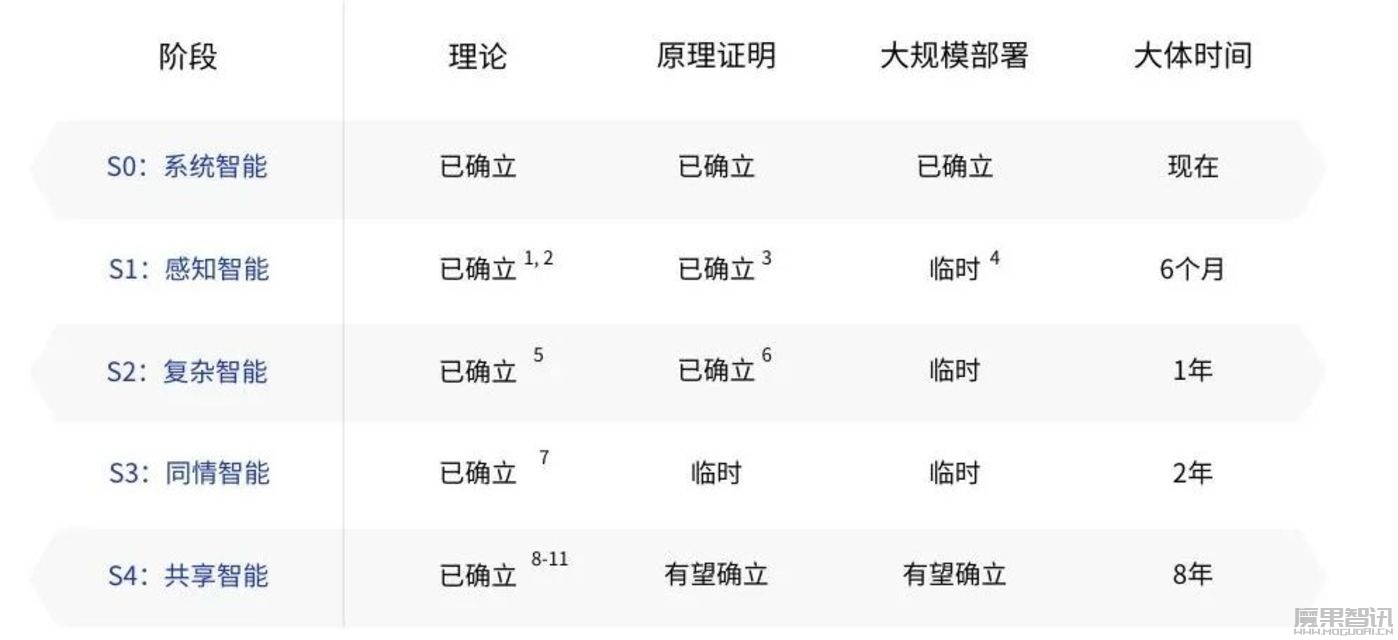 卡尔·弗里斯顿:基于自由能理论,构建未来的智能生态系统插图2 卡尔·弗里斯顿:基于自由能理论,构建未来的智能生态系统