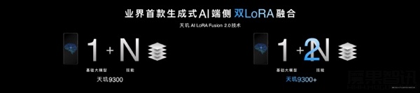 联发科天玑 9300+ 处理器发布 支持Llama27B端侧大模型运行插图1 联发科天玑 9300+ 处理器发布 支持Llama27B端侧大模型运行