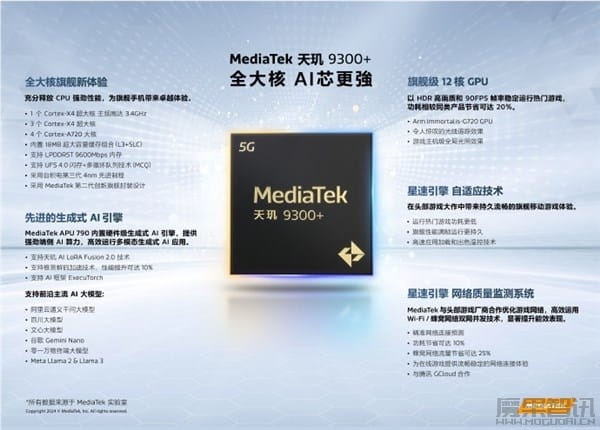 联发科天玑 9300+ 处理器发布 支持Llama27B端侧大模型运行插图3 联发科天玑 9300+ 处理器发布 支持Llama27B端侧大模型运行