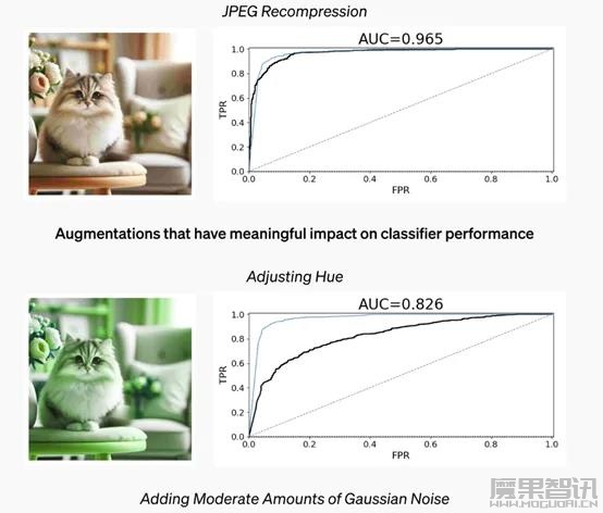 OpenAI推出DALL·E 3识别器、媒体管理器