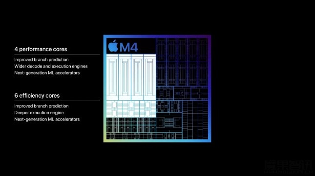 苹果推出新款iPad M4处理器加入AI PC竞赛插图 苹果推出新款iPad M4处理器加入AI PC竞赛