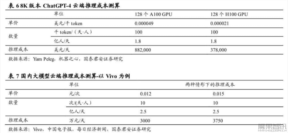 AI手机,活成产业“摇钱树”插图 AI手机,活成产业“摇钱树”