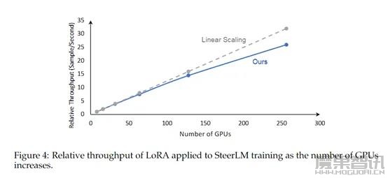 英伟达开源大模型对齐框架—NeMo-Aligner