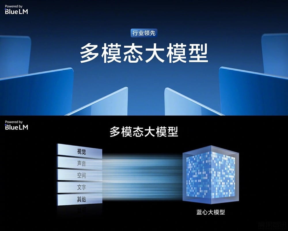 vivo 自研蓝心大模型升级“自研 AI 多模态大模型”插图 vivo 自研蓝心大模型升级“自研 AI 多模态大模型”
