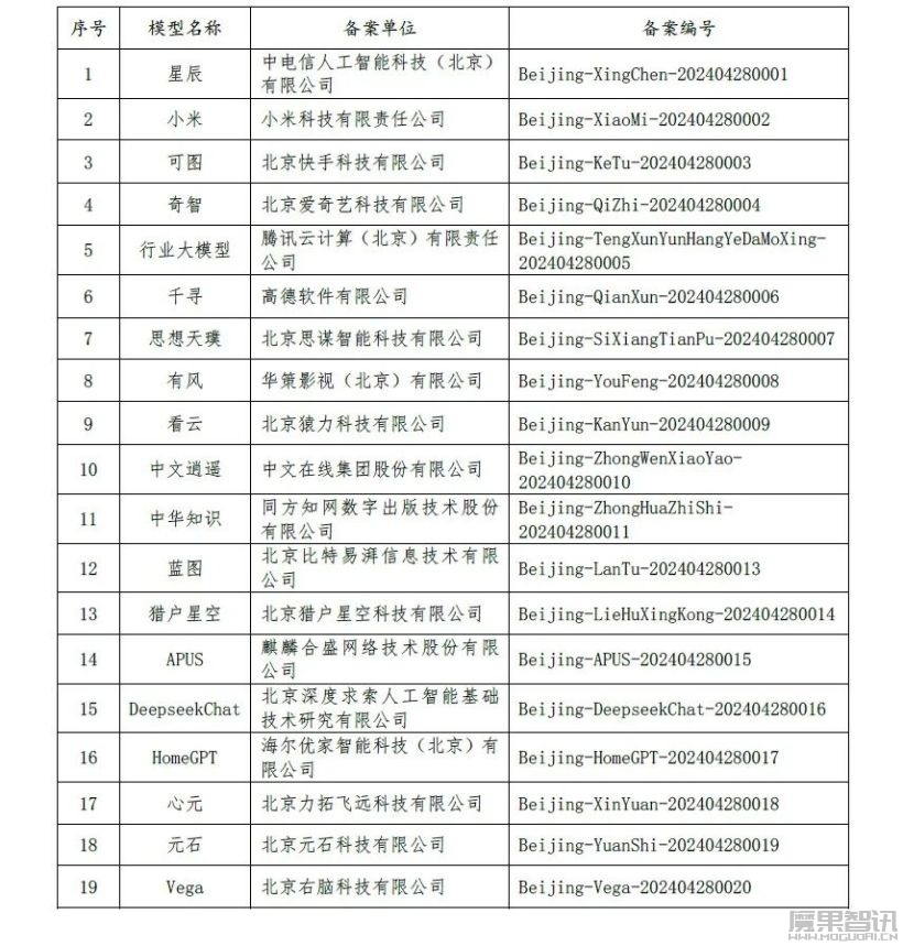 北京市新增 19 款已完成备案生成式人工智能服务,含小米、快手产品插图 北京市新增 19 款已完成备案生成式人工智能服务,含小米、快手产品