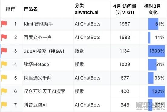 国内大厂“魔改”AI搜索插图 国内大厂“魔改”AI搜索