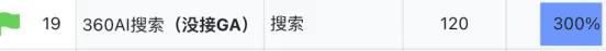 国内大厂“魔改”AI搜索插图1 国内大厂“魔改”AI搜索