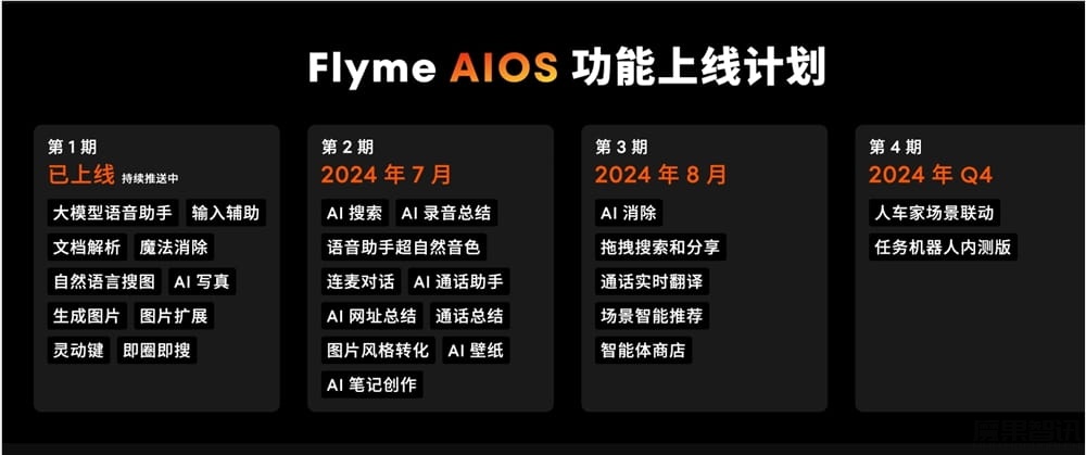 魅族 Flyme AIOS 发布:支持智能体商店、AI搜索等功能插图2 魅族 Flyme AIOS 发布:支持智能体商店、AI搜索等功能