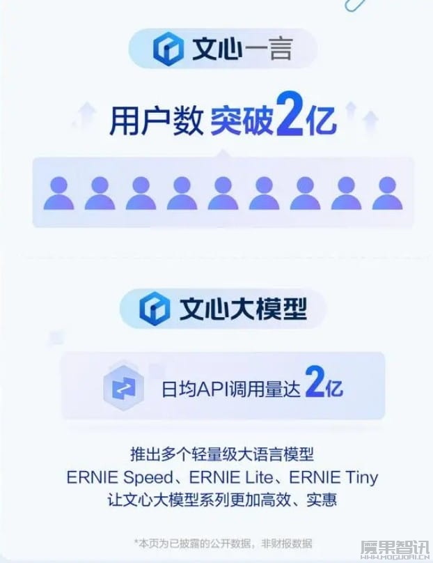 李彦宏:百度搜索已有11%结果由AI生成插图 李彦宏:百度搜索已有11%结果由AI生成