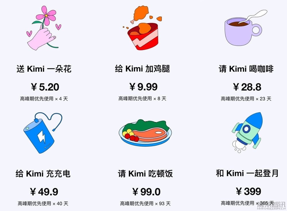 月之暗面 Kimi 智能助手加入“给 Kimi 加油”付费选项:可获得高峰期优先使用权益插图1 月之暗面 Kimi 智能助手加入“给 Kimi 加油”付费选项:可获得高峰期优先使用权益