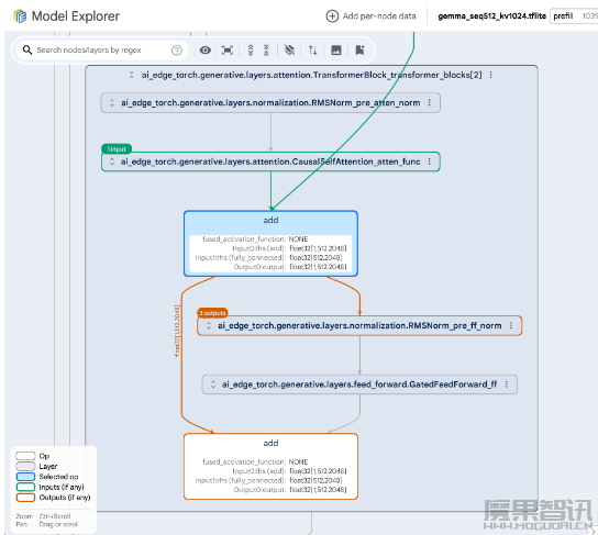 谷歌推出开源工具Model Explorer,助力AI透明度和问责制插图 谷歌推出开源工具Model Explorer,助力AI透明度和问责制