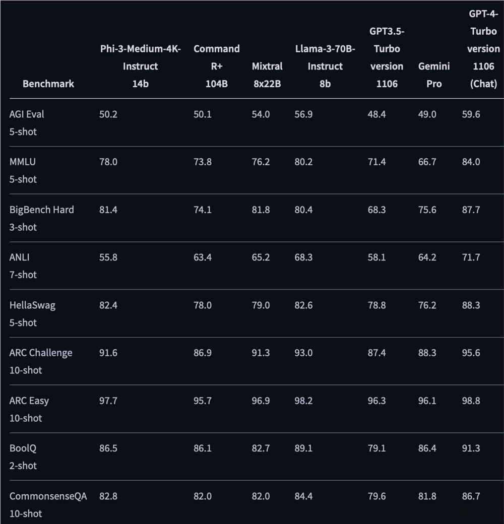 微软发布Phi-3 Vision等最新大模型系列插图 微软发布Phi-3 Vision等最新大模型系列