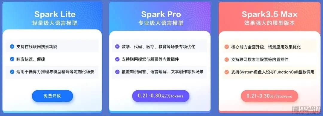 讯飞星火 Lite API 能力免费开放:在线联网搜索、低算力推理场景插图 讯飞星火 Lite API 能力免费开放:在线联网搜索、低算力推理场景