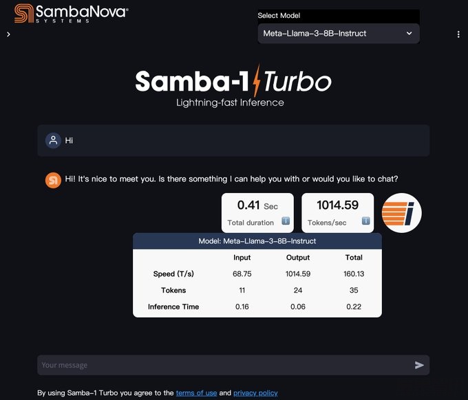 AI领域的新速度之王Samba-1 Turbo:每秒1084 个token插图 AI领域的新速度之王Samba-1 Turbo:每秒1084 个token