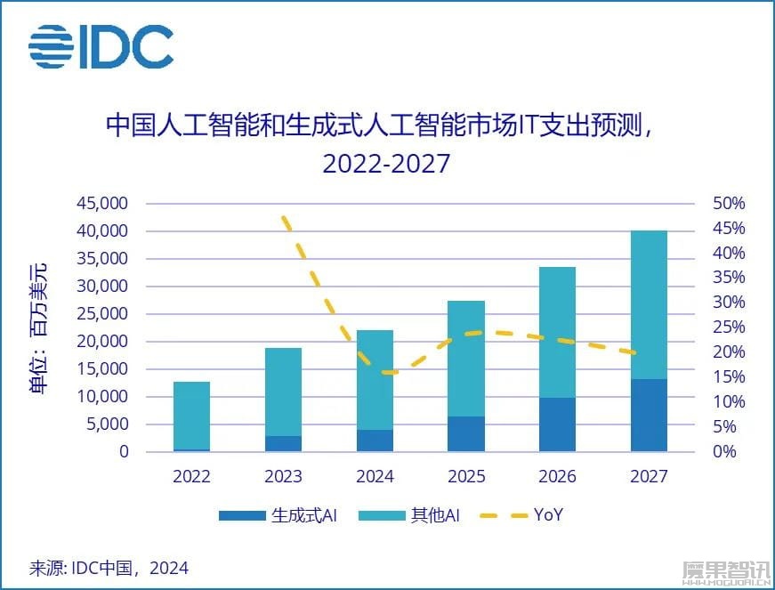 生成式AI开启大航海时代,但不能靠一个模型走天下插图 生成式AI开启大航海时代,但不能靠一个模型走天下