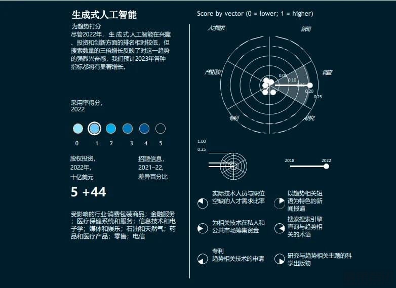 生成式AI开启大航海时代,但不能靠一个模型走天下插图1 生成式AI开启大航海时代,但不能靠一个模型走天下