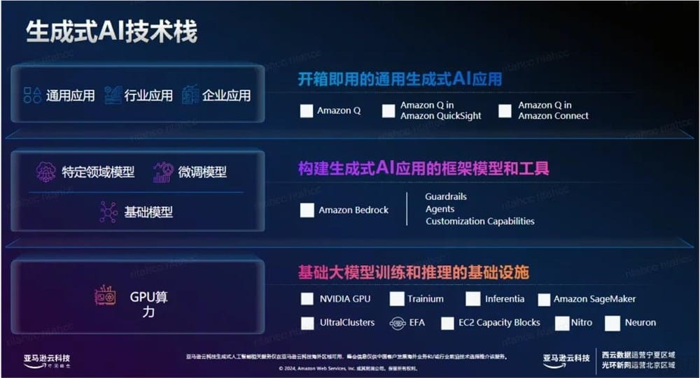 生成式AI开启大航海时代,但不能靠一个模型走天下插图2 生成式AI开启大航海时代,但不能靠一个模型走天下