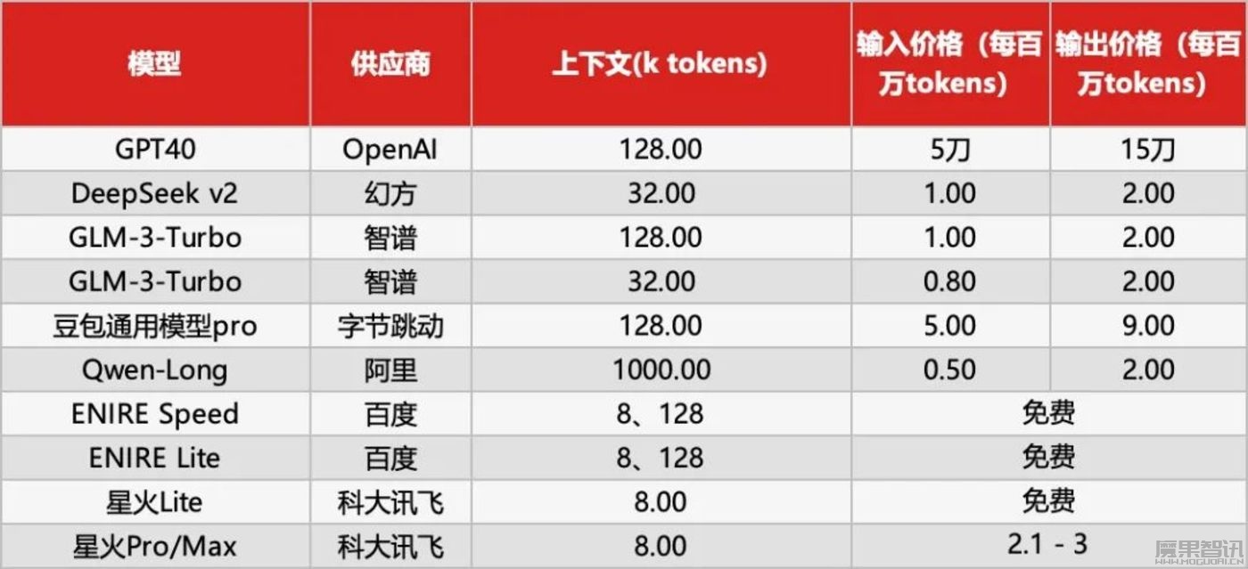 搞AI也得赚钱吧?插图 搞AI也得赚钱吧?