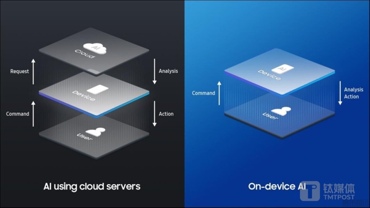 全球算力稀缺下，如何看待端侧 AI 设备投资前景？