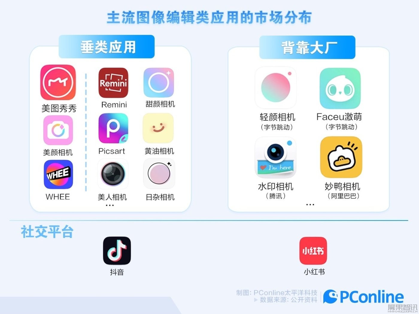AI滤镜破圈不断,“美图秀秀们”坐不住了插图2 AI滤镜破圈不断,“美图秀秀们”坐不住了