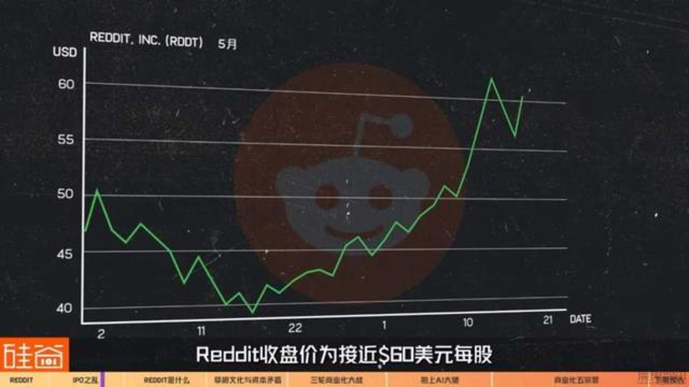 从”loser文化”到”AI数据金矿”:美国贴吧Reddit的19年爱恨史插图1 从"loser文化"到"AI数据金矿":美国贴吧Reddit的19年爱恨史