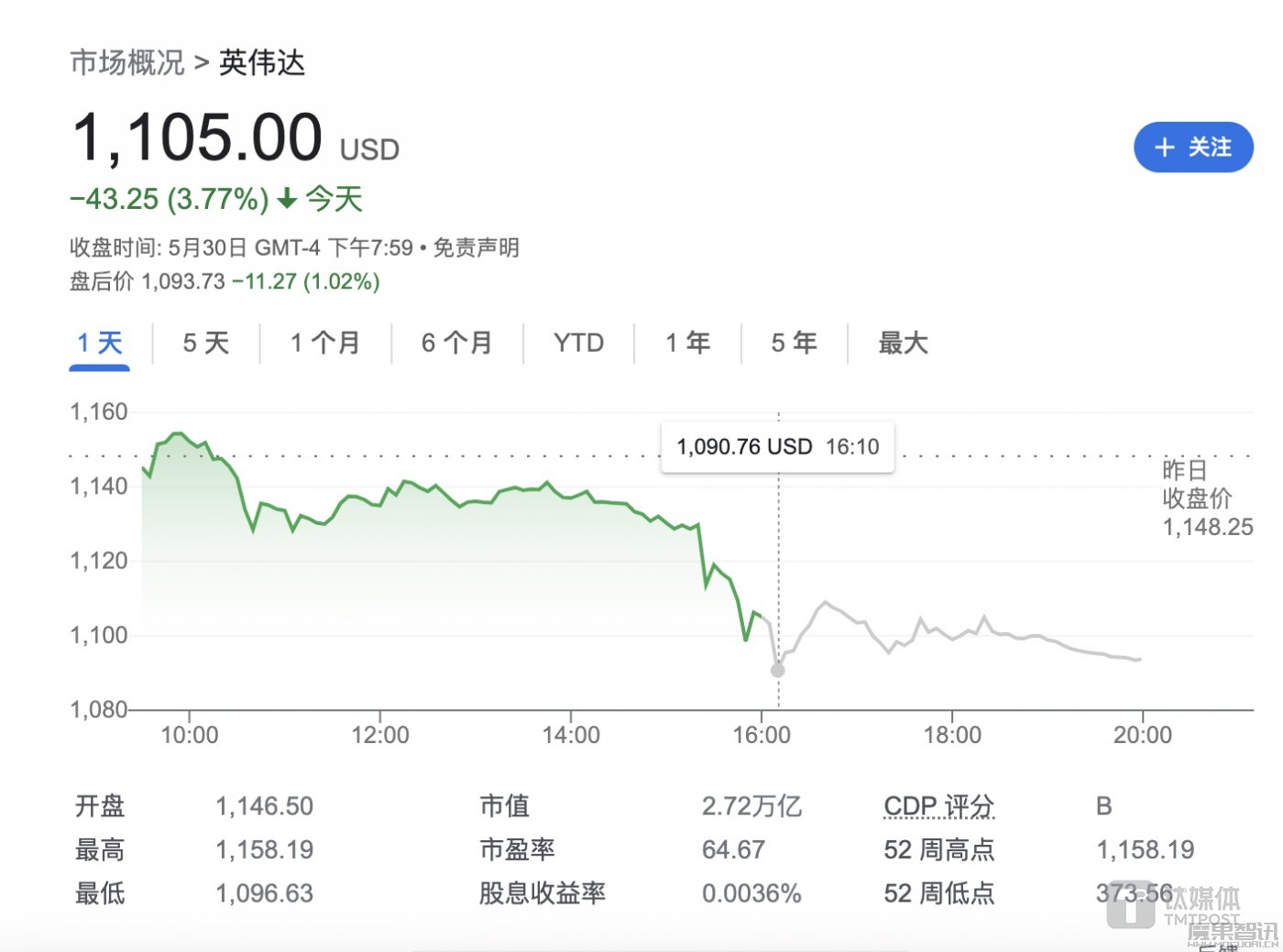 美国政府限制AMD、英伟达等4家美企对中东出口AI芯片许可,原因与中国有关插图 美国政府限制AMD、英伟达等4家美企对中东出口AI芯片许可,原因与中国有关