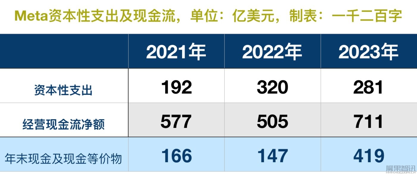 “AI吞金兽”正在威胁互联网大厂插图1 “AI吞金兽”正在威胁互联网大厂
