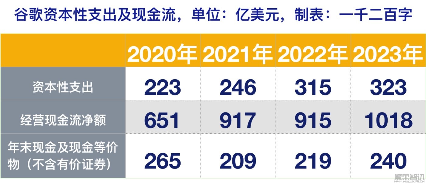 “AI吞金兽”正在威胁互联网大厂插图 “AI吞金兽”正在威胁互联网大厂