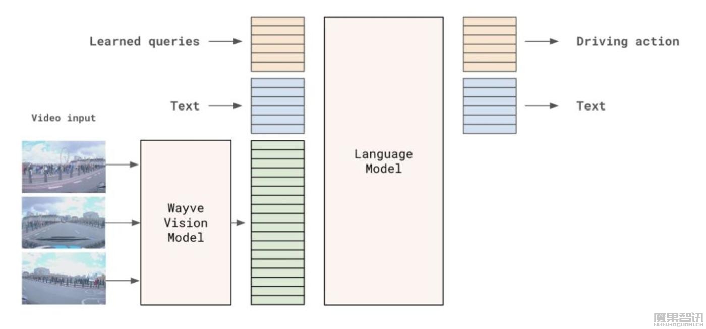 端到端将重塑智驾？获10亿美金融资，解密英国AI独角兽Wayve