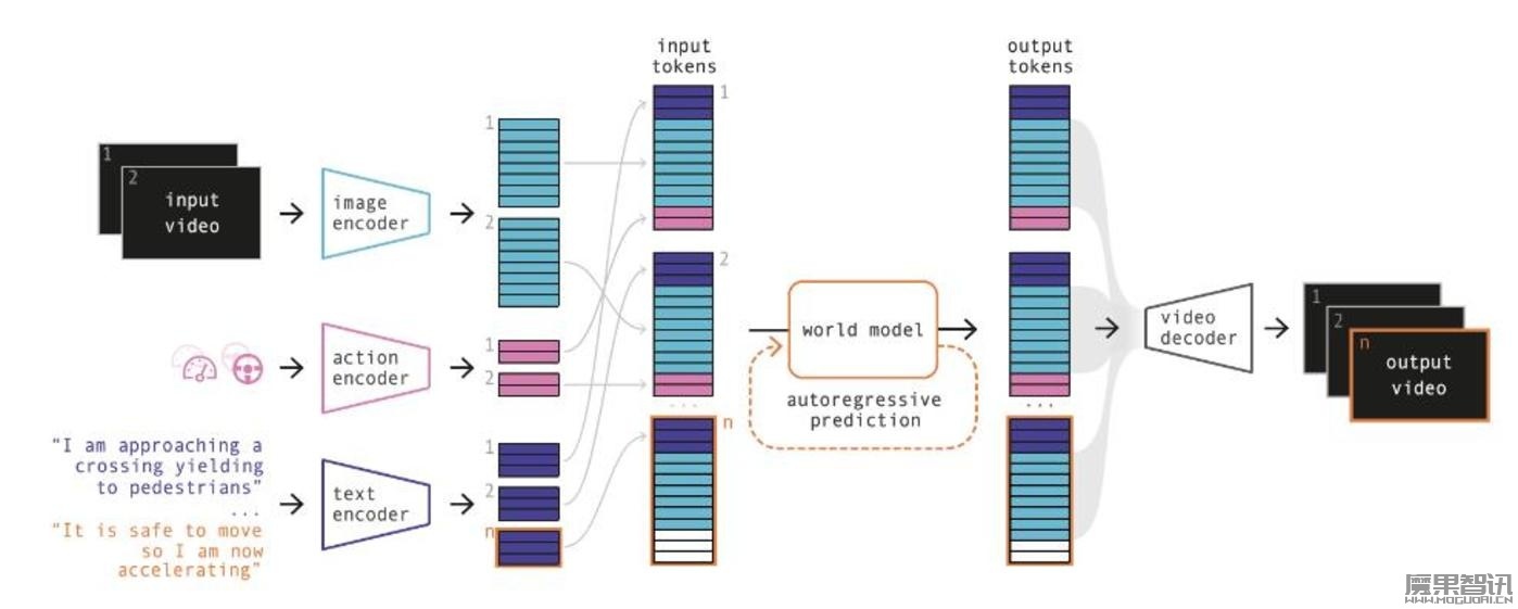 端到端将重塑智驾？获10亿美金融资，解密英国AI独角兽Wayve