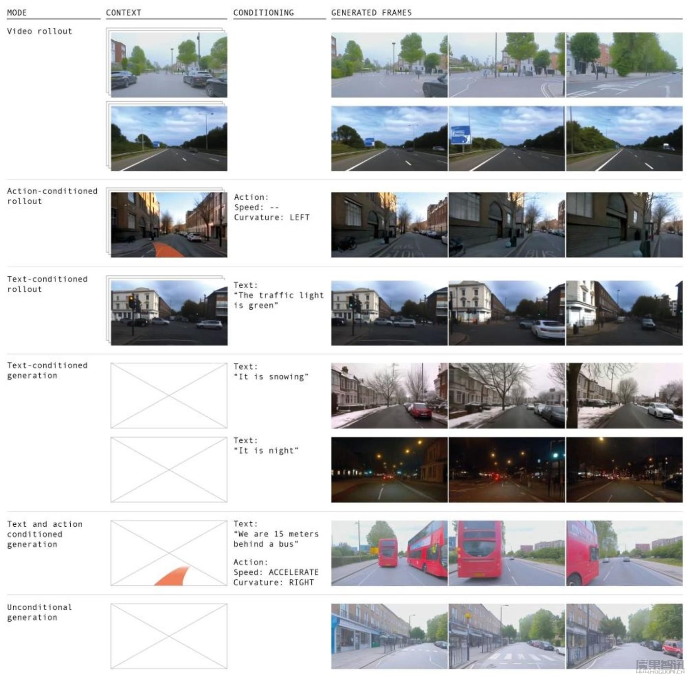 端到端将重塑智驾？获10亿美金融资，解密英国AI独角兽Wayve