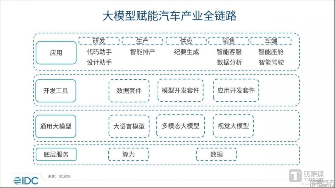 AI大模型加速“上车”,万亿市场将爆发,但实际应用仍有待观察插图1 AI大模型加速“上车”,万亿市场将爆发,但实际应用仍有待观察