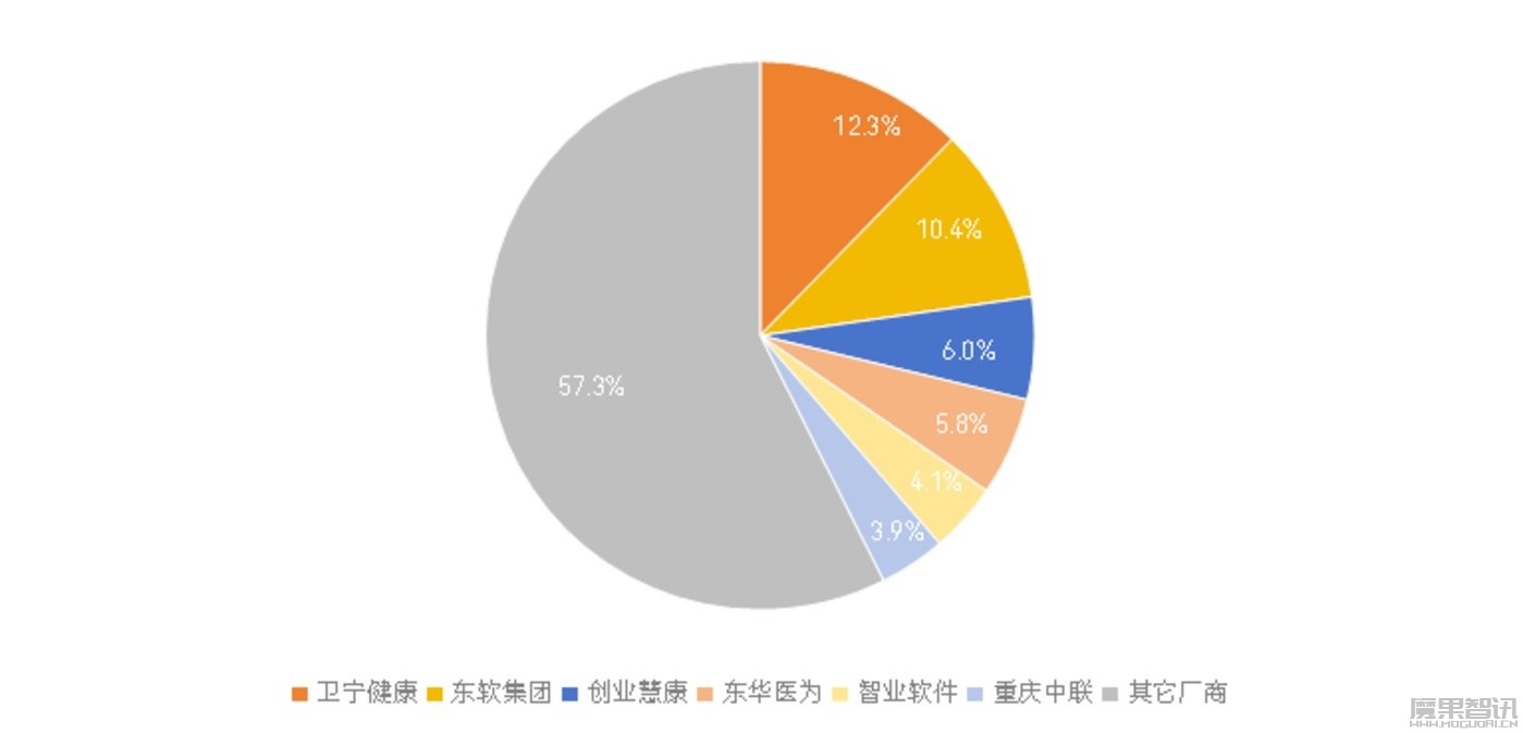 智慧医疗走过数据收集与治理,正步入医疗数据价值应用“战场”插图7 智慧医疗走过数据收集与治理,正步入医疗数据价值应用“战场”