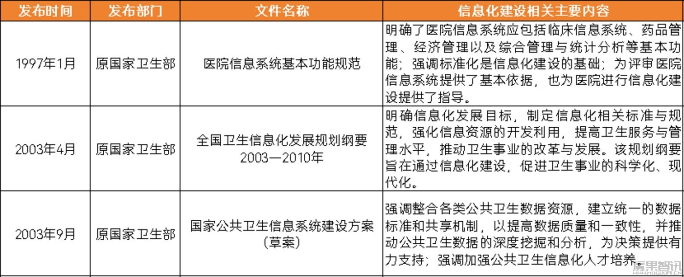 智慧医疗走过数据收集与治理,正步入医疗数据价值应用“战场”插图 智慧医疗走过数据收集与治理,正步入医疗数据价值应用“战场”