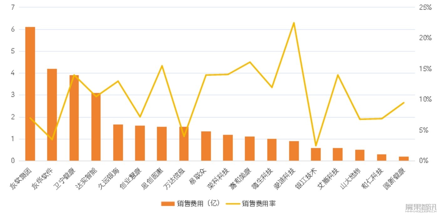 智慧医疗走过数据收集与治理,正步入医疗数据价值应用“战场”插图5 智慧医疗走过数据收集与治理,正步入医疗数据价值应用“战场”