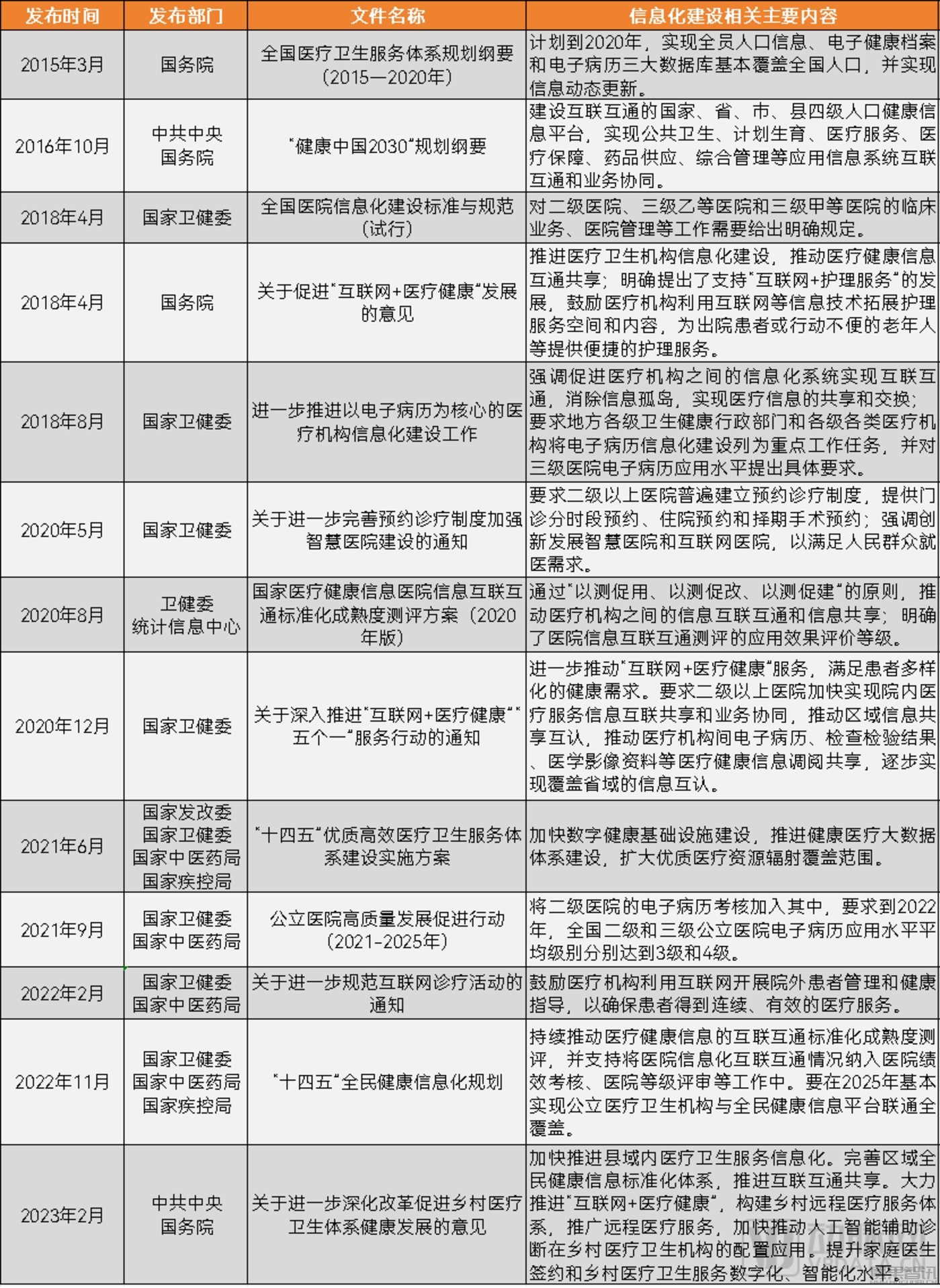 智慧医疗走过数据收集与治理,正步入医疗数据价值应用“战场”插图1 智慧医疗走过数据收集与治理,正步入医疗数据价值应用“战场”