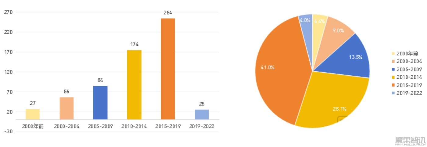 智慧医疗走过数据收集与治理,正步入医疗数据价值应用“战场”插图4 智慧医疗走过数据收集与治理,正步入医疗数据价值应用“战场”