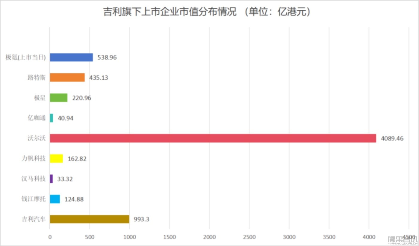 极氪美股上市、曹操出行递表,“资本狂人”李书福在“豪赌”未来?插图1 极氪美股上市、曹操出行递表,“资本狂人”李书福在“豪赌”未来?