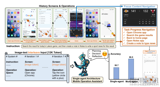 Mobile-Agent-v2:让AI学会自动刷手机插图 Mobile-Agent-v2:让AI学会自动刷手机