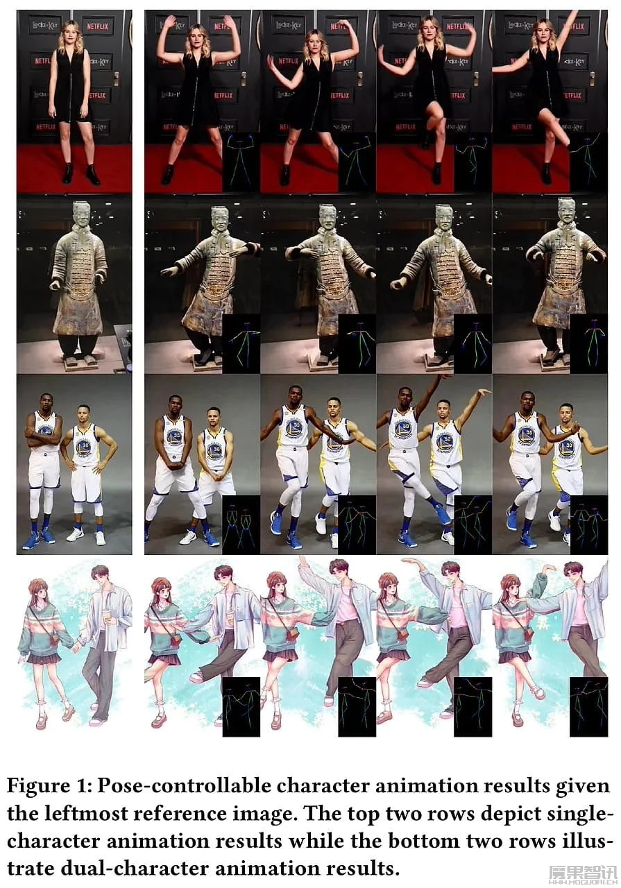 腾讯联合中山大学、港科大推出图生视频模型“Follow-Your-Pose-v2”插图1 腾讯联合中山大学、港科大推出图生视频模型“Follow-Your-Pose-v2”