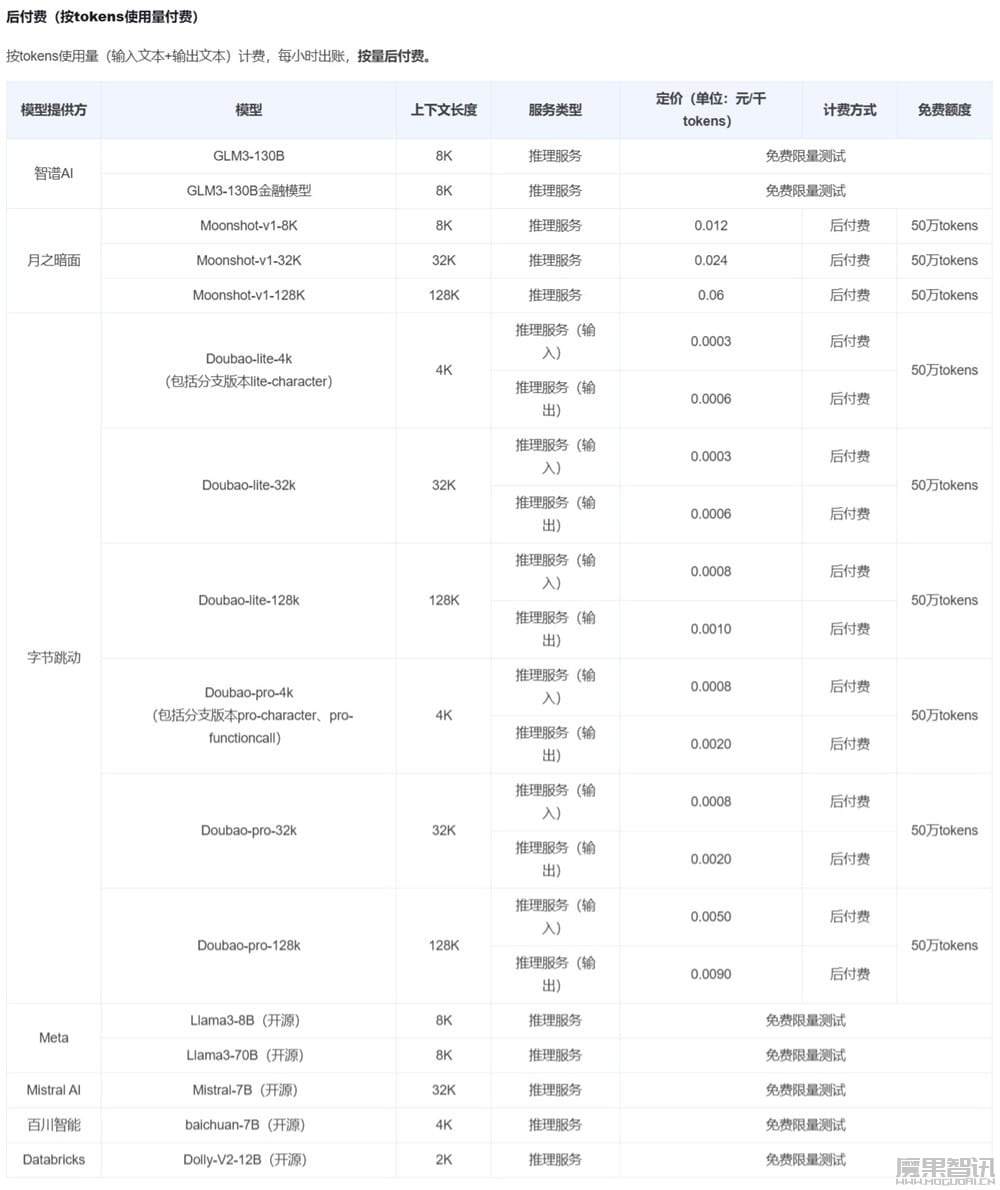 字节跳动火山方舟大模型平台向个人开发者开放,提供 50 万 tokens 免费推理额度插图 字节跳动火山方舟大模型平台向个人开发者开放,提供 50 万 tokens 免费推理额度